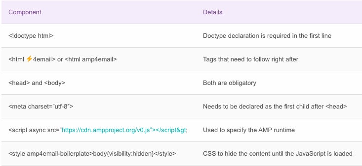 cac-thanh-phan-dong-ben-trong-email-amp