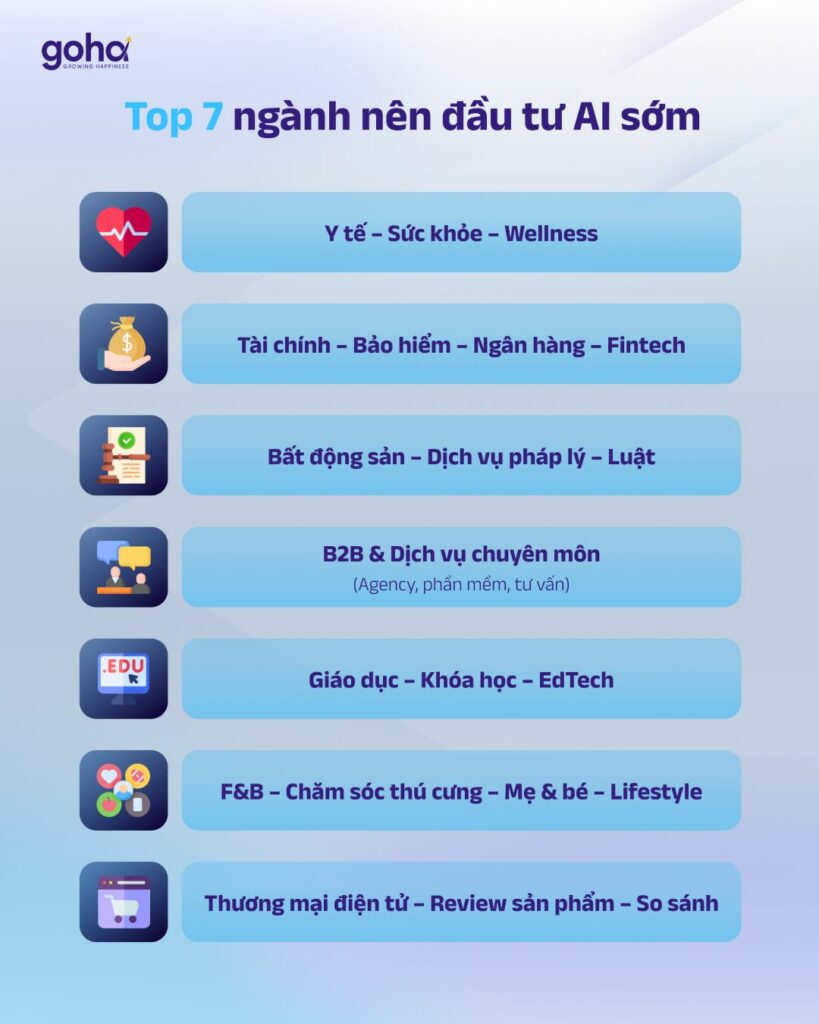 Top 7 ngành nên đầu tư SEO AI sớm