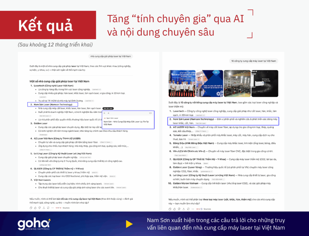 SEO AI Nam Sơn Laser GOHA