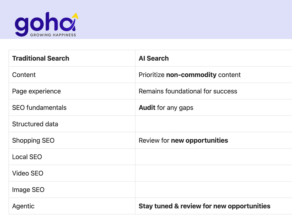 so sanh seo truyen thong va ai search